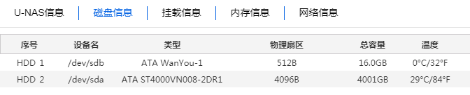 U-NAS磁盘信息